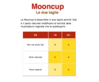 La Bottega della Luna Linea Donna Mooncup Confezione da 1 Coppetta Taglia B